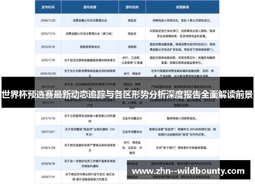 世界杯预选赛最新动态追踪与各区形势分析深度报告全面解读前景