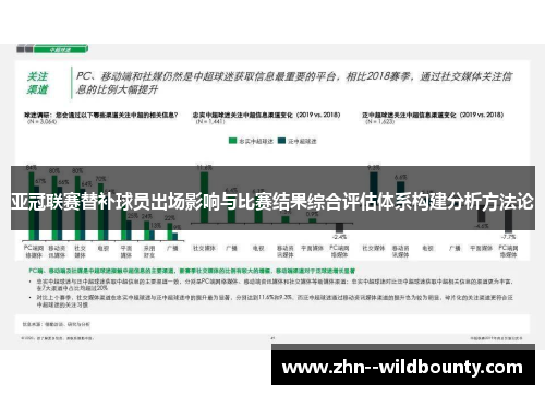 亚冠联赛替补球员出场影响与比赛结果综合评估体系构建分析方法论