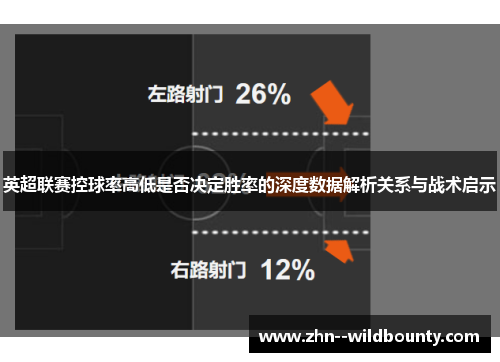 英超联赛控球率高低是否决定胜率的深度数据解析关系与战术启示