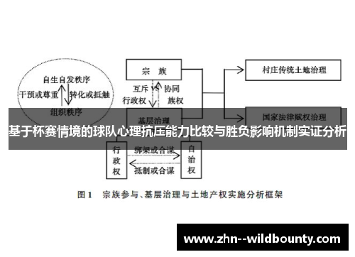 基于杯赛情境的球队心理抗压能力比较与胜负影响机制实证分析 基于杯赛情境的球队心理抗压能力比较与胜负影响机制实证分析