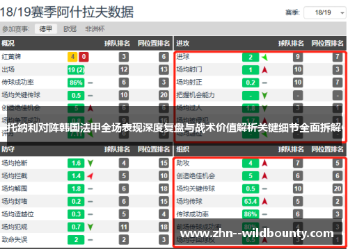 托纳利对阵韩国法甲全场表现深度复盘与战术价值解析关键细节全面拆解