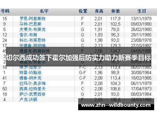 切尔西成功签下霍尔加强后防实力助力新赛季目标 切尔西成功签下霍尔加强后防实力助力新赛季目标