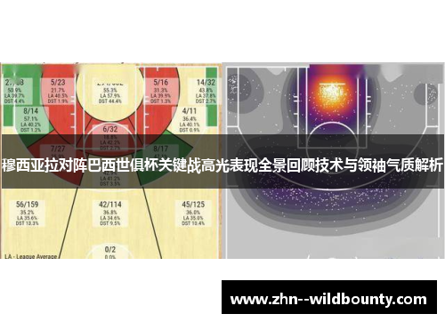 穆西亚拉对阵巴西世俱杯关键战高光表现全景回顾技术与领袖气质解析