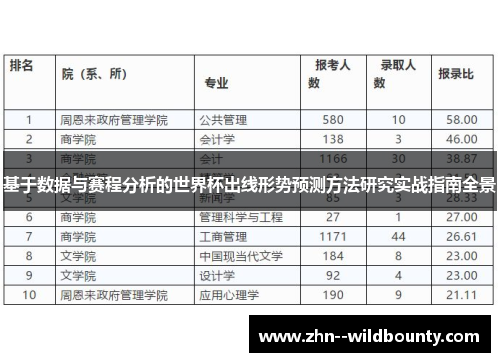 基于数据与赛程分析的世界杯出线形势预测方法研究实战指南全景