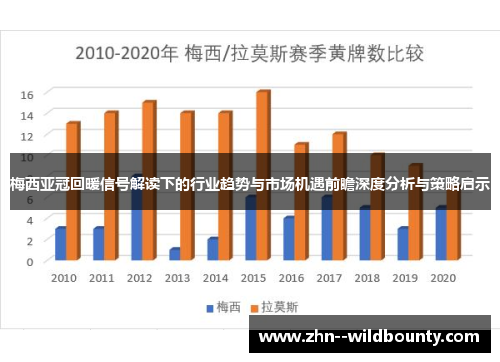 梅西亚冠回暖信号解读下的行业趋势与市场机遇前瞻深度分析与策略启示