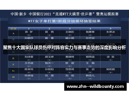 聚焦十大国家队球员伤停对阵容实力与赛事走势的深度影响分析