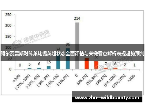 阿尔瓦雷斯对阵莱比锡英超状态全面评估与关键看点解析表现趋势预判 阿尔瓦雷斯对阵莱比锡英超状态全面评估与关键看点解析表现趋势预判