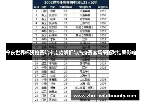今夜世界杯资格赛赔率走势解析与热身赛客场策略对结果影响