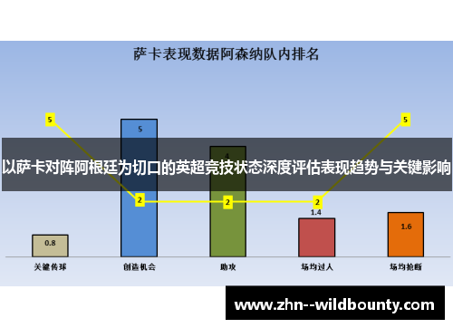 以萨卡对阵阿根廷为切口的英超竞技状态深度评估表现趋势与关键影响 以萨卡对阵阿根廷为切口的英超竞技状态深度评估表现趋势与关键影响