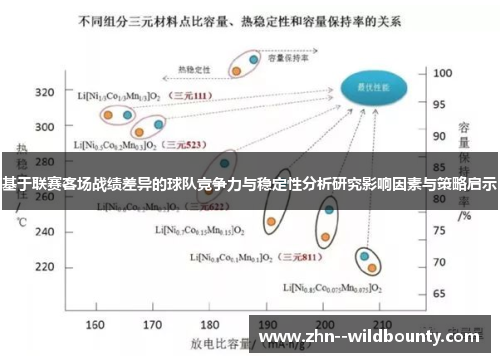 基于联赛客场战绩差异的球队竞争力与稳定性分析研究影响因素与策略启示 基于联赛客场战绩差异的球队竞争力与稳定性分析研究影响因素与策略启示